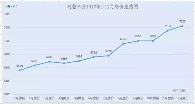 乌鲁木齐5年房价走势的简单介绍