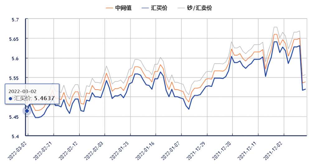 今年日元对人民币2022走势图_2020年日元对人民币汇率走势图