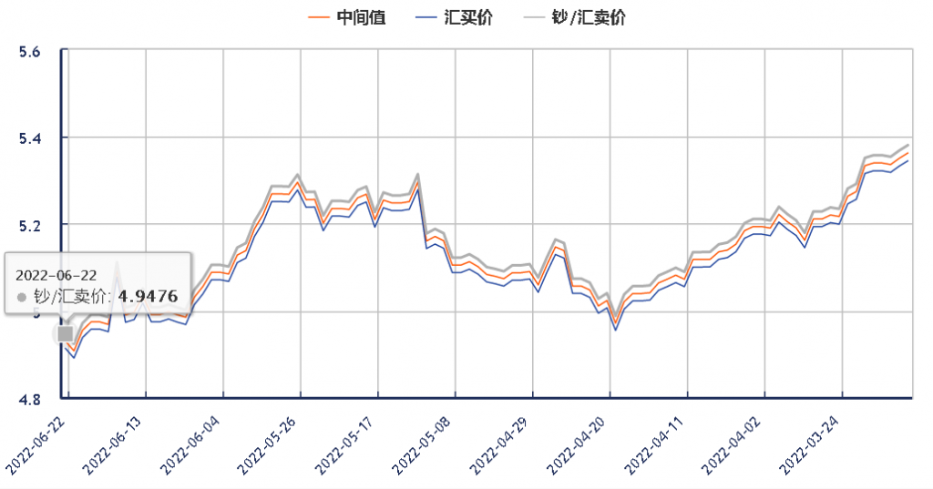 今年日元对人民币2022走势图_2020年日元对人民币汇率走势图