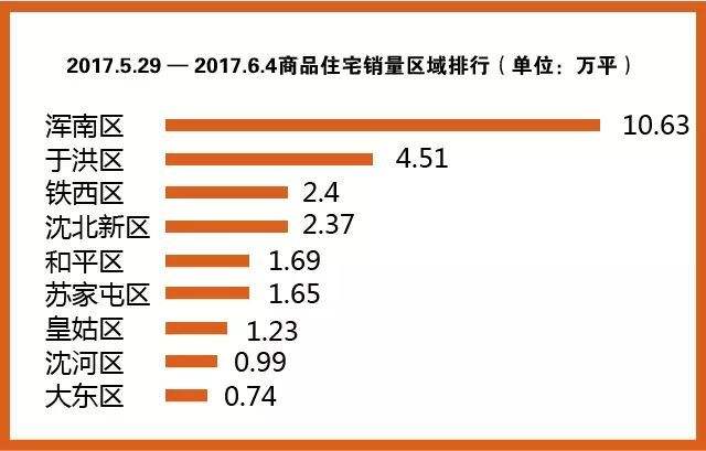 2017年苏家屯房价走势_2017年苏家屯房价走势如何