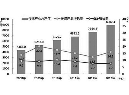 中国足球产值_中国足球产值排名