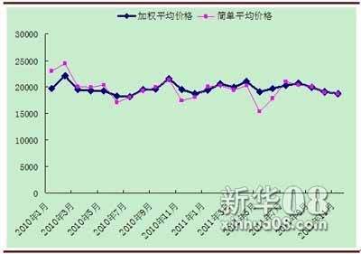 南昌东站未来5年房价走势的简单介绍