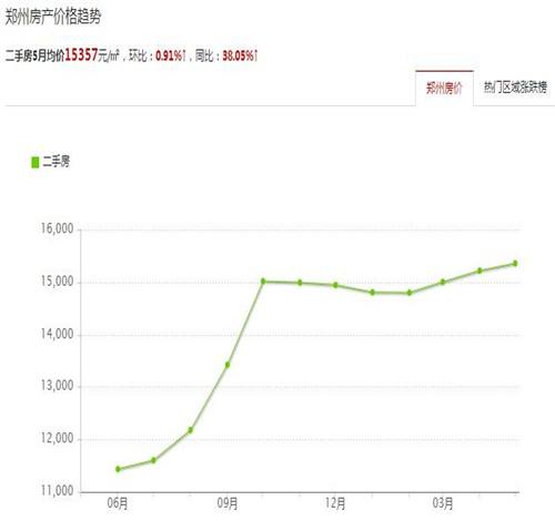 柳州房价2017走势_柳州房价走势最新消息2020二手房