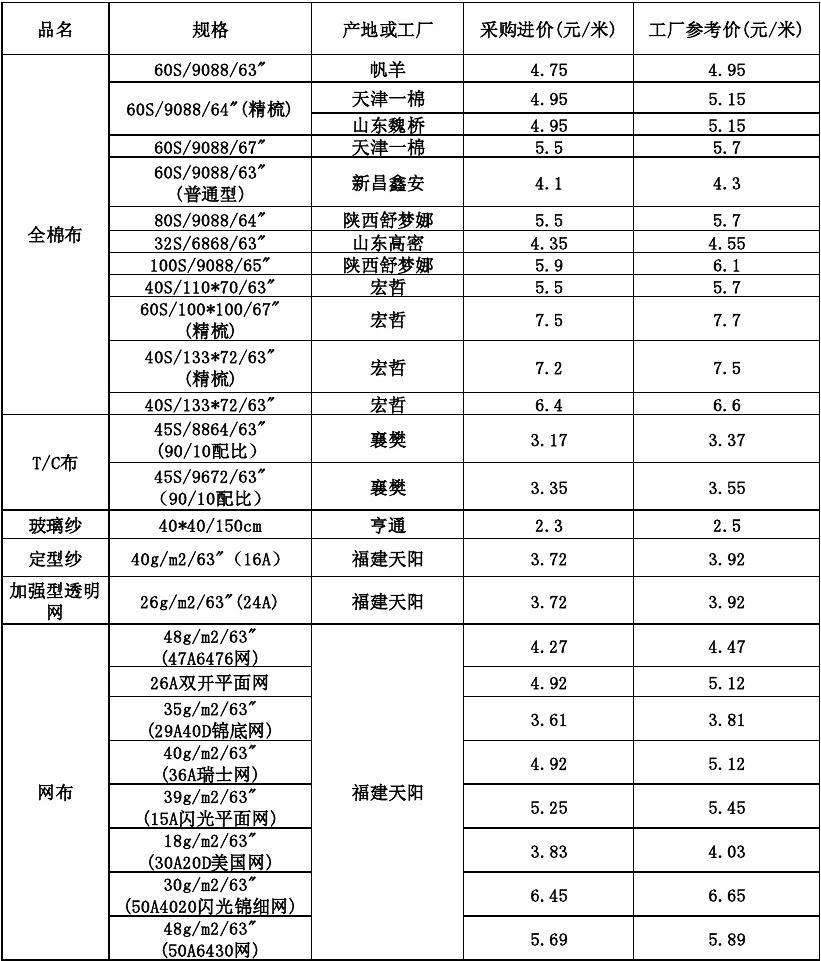 如何做原材料价格走势分析表格_如何做原材料价格走势分析表格模板