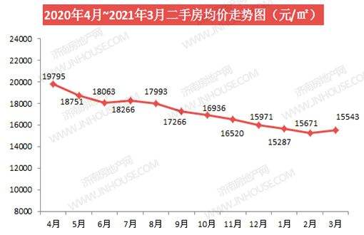 正阳县房价2021年房价走势_2020年河南省正阳二手房价格