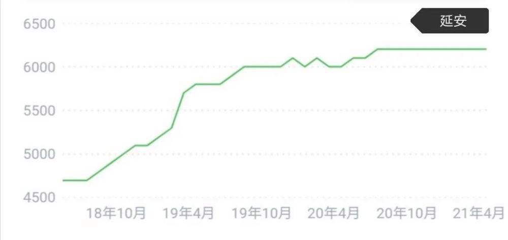 正阳县房价2021年房价走势_2020年河南省正阳二手房价格