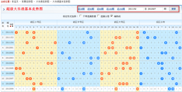 大乐透走势图1oo新浪网_大乐透走势图综合版新浪网