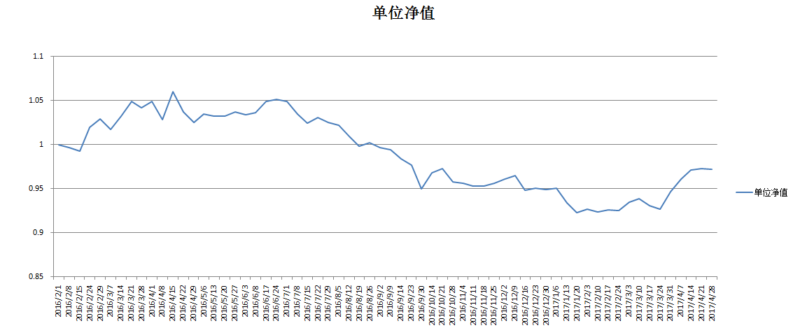 三d2017年基本走势图_三d2014年走势图南方网