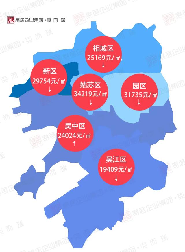 关于苏州房价10年走势图的信息