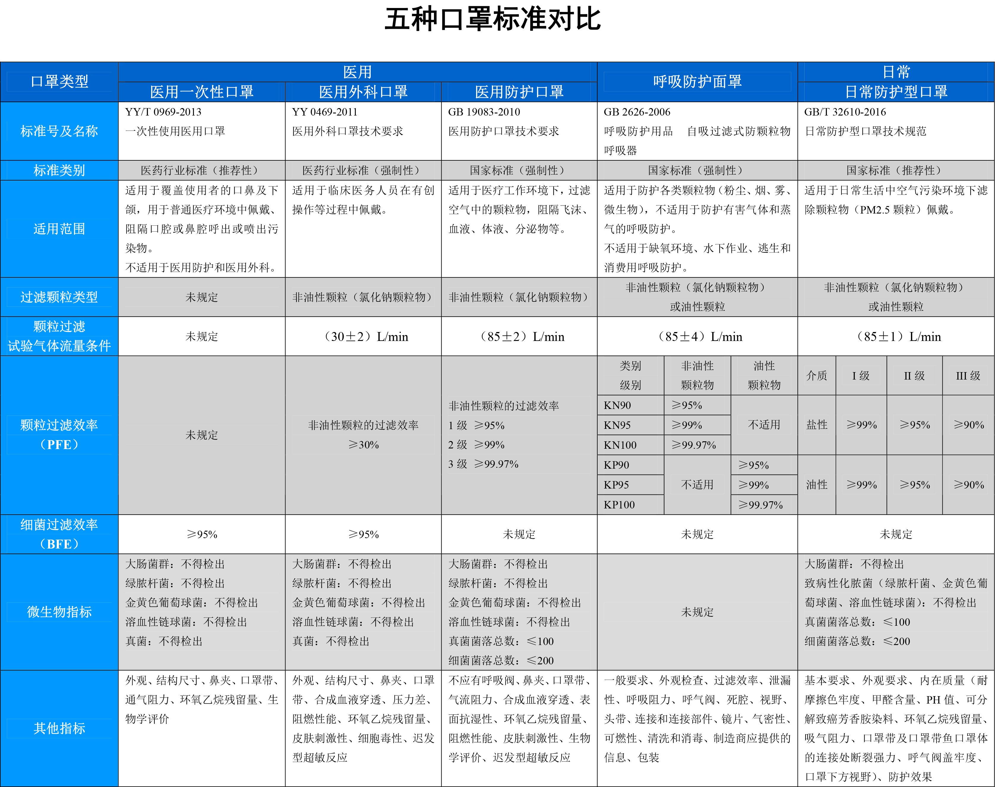 安徽标准劳动保护用品价格走势_安徽标准劳动保护用品价格走势分析