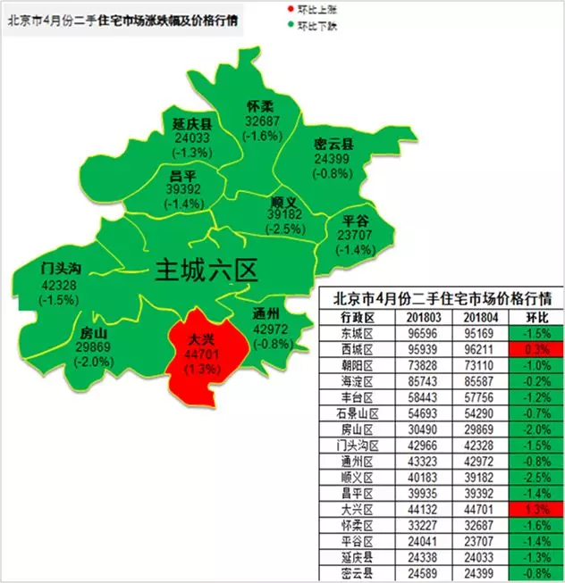 昌平房价走势2016_昌平二手房房价走势最新消息