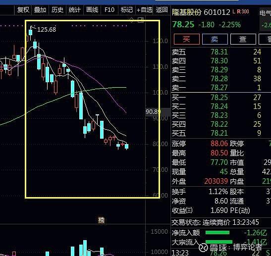 关于碳交易价格上涨对股市的走势的信息