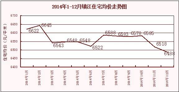 北京周边房价走势2014_北京周边房价走势2014最新消息