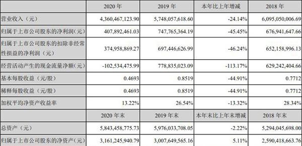 疫情过后华帝股份走势的简单介绍