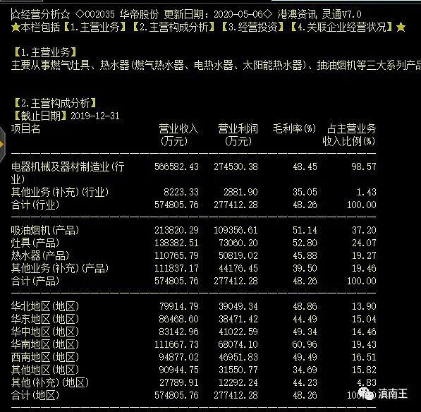 疫情过后华帝股份走势的简单介绍