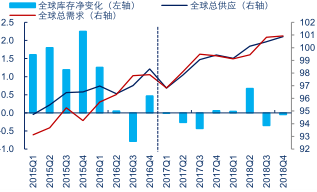 7月19日原油走势预测_7月19日原油走势预测最新