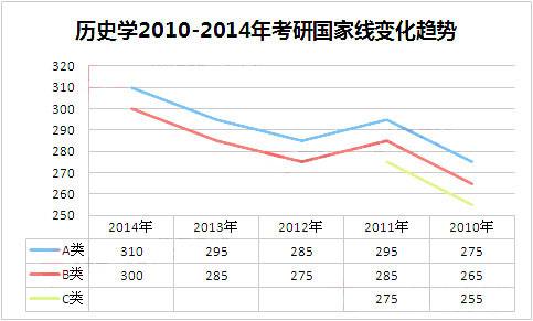 三第走势图带连线专业_3走势图带连线专业版