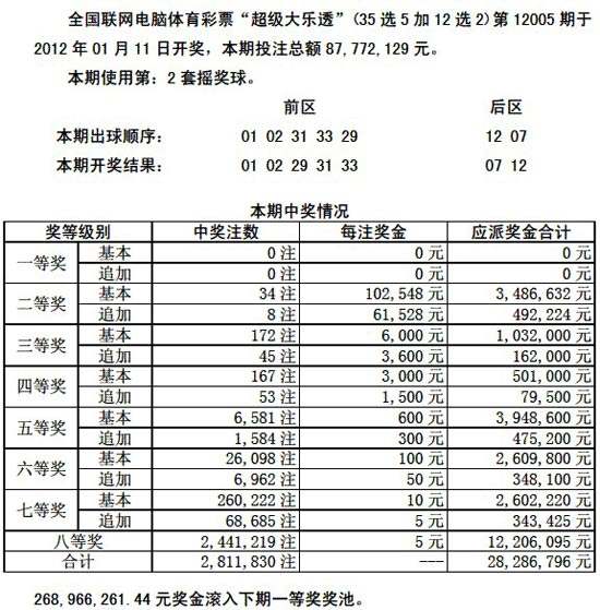 浙江体育彩票11选5开奖走势图的简单介绍