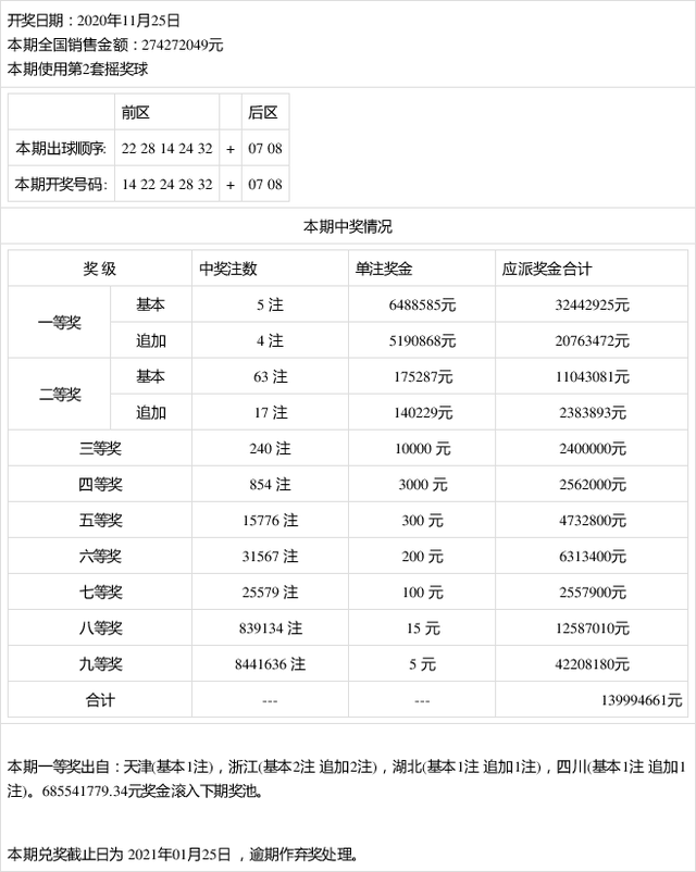 浙江体育彩票11选5开奖走势图的简单介绍