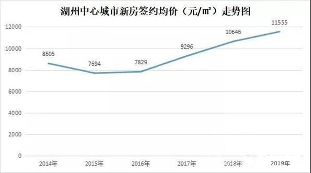 北城山水房价2014年走势图_北城山水房价2014年走势图最新