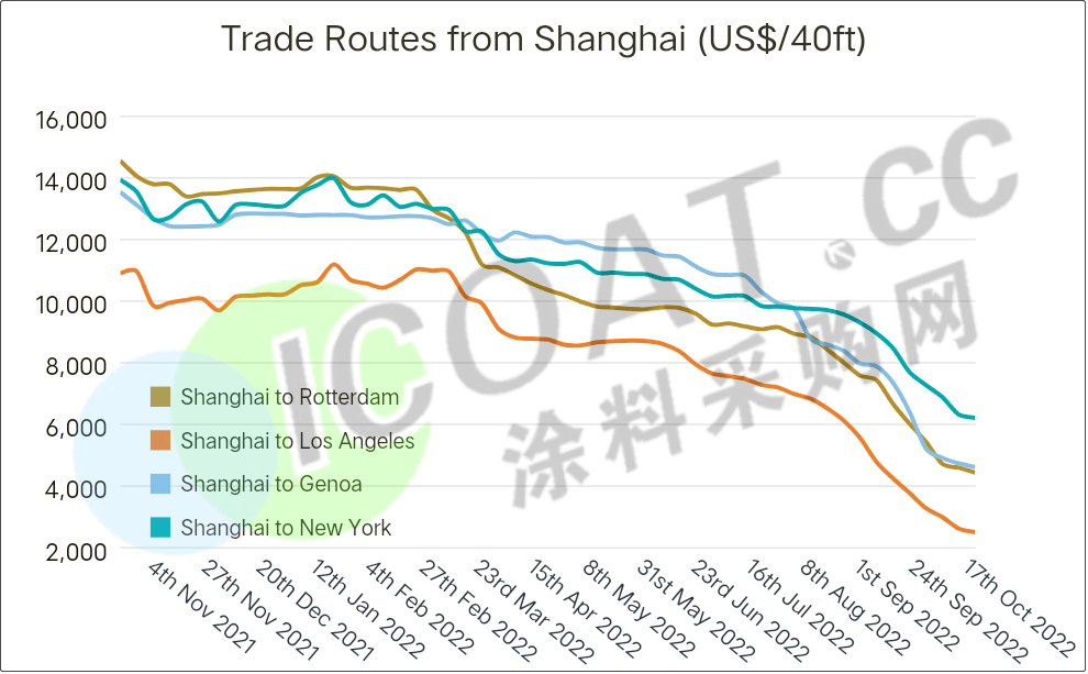 TDI2021年价格走势的简单介绍