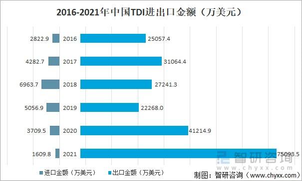 TDI2021年价格走势的简单介绍