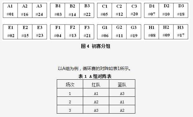 足球比赛积分怎么判定_足球比赛积分相同怎样判定名次