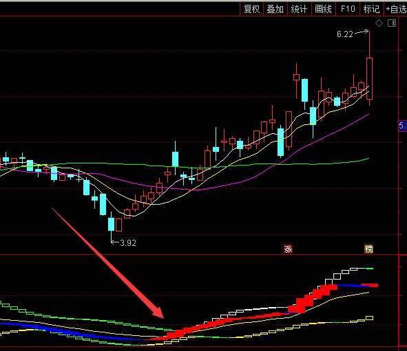 微盘股票走势技术分析_微盘股票走势技术分析图