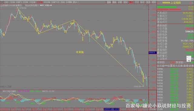 2022年3月大盘走势_2021年2月份大盘走势