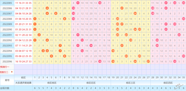 超级大乐透走势图浙江1_超级大乐透走势图浙江风采网