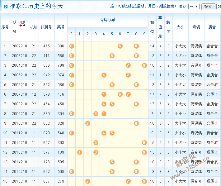 不要司机号的走势图要死心塌地的简单介绍