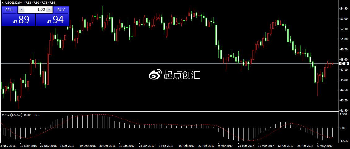 特朗普原油和黄金价格走势_原油价格和黄金价格的走势分析