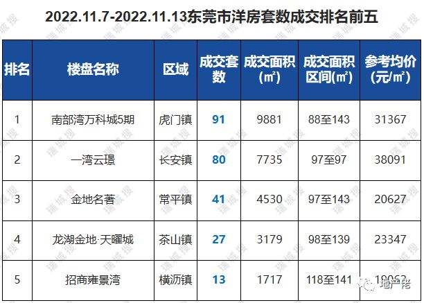 东莞常平房价走势2019_东莞常平房子价格走势会如何