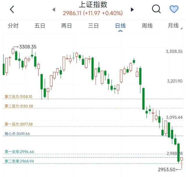 关于2016年大盘走势预测的信息