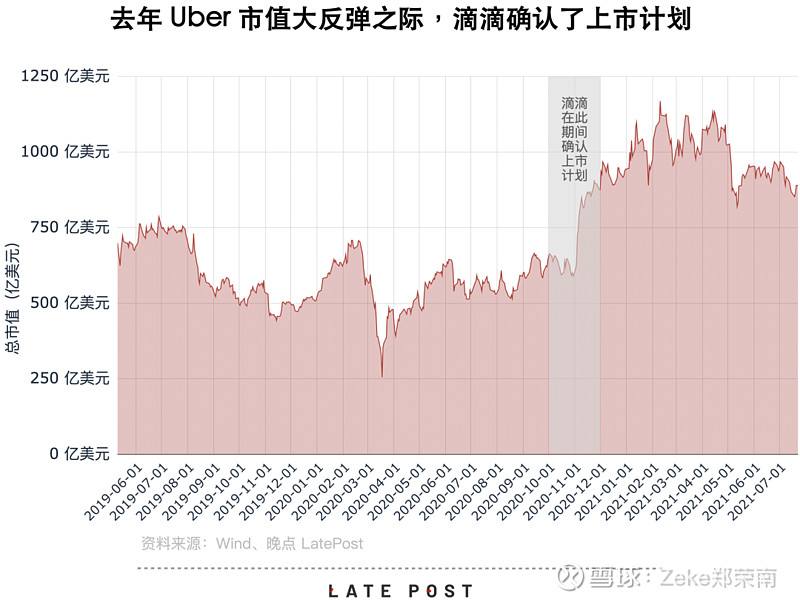 美国上市滴滴股价走势图_美国上市滴滴股价走势图表