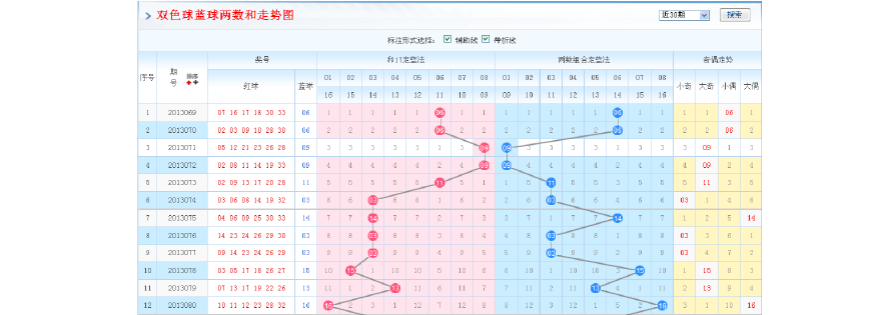 包含双色球篮球和值基本走势图的词条