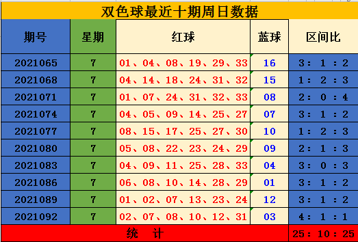 包含双色球篮球和值基本走势图的词条