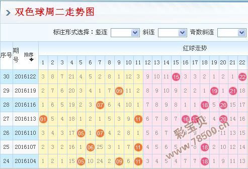 双色球周四区间比走势图_双色球区间比走势图一彩乐乐