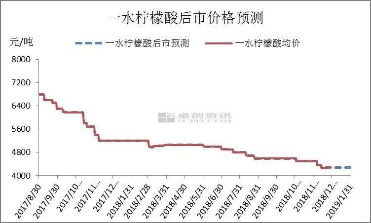 玉米价格最新行情走势分析六盘水的简单介绍