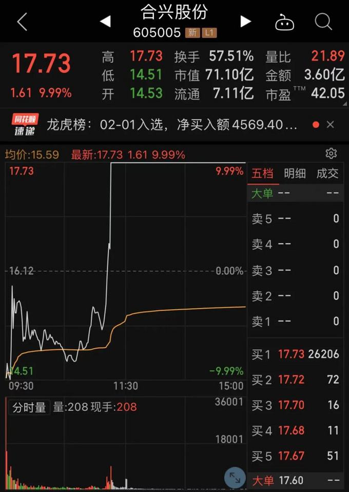 深圳中小板次新股走势规律_深市中小板新股上市涨幅有何规定