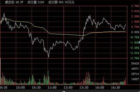 中国烟草公司股票走势图_中国烟草公司股票走势图分析