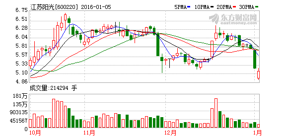 江苏阳光股票行情走势_江苏阳光股票行情走势股票股票