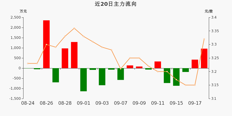 江苏阳光股票行情走势_江苏阳光股票行情走势股票股票