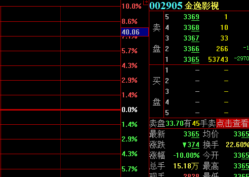 怎样从集合竞价看开盘后走势_如何从集合竞价看当日大盘走势