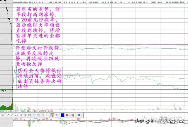 怎样从集合竞价看开盘后走势_如何从集合竞价看当日大盘走势