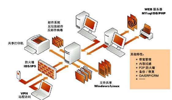 互联网公司的服务器_互联网公司的服务器成本