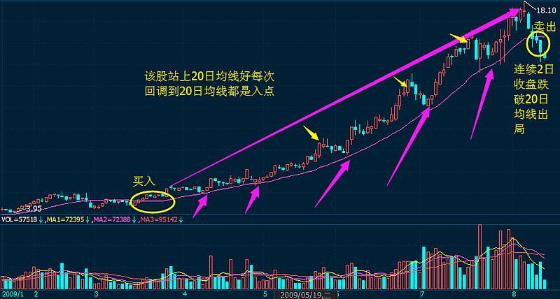 600367最新走势_股票600177走势图