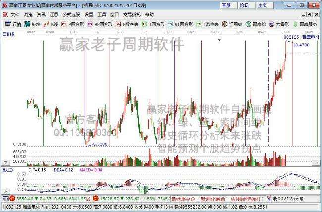 600367最新走势_股票600177走势图