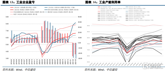 包含市场走势还是比较符合预期的的词条