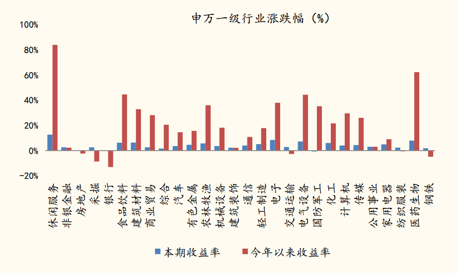 包含市场走势还是比较符合预期的的词条